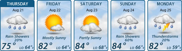 5-Day Forecast