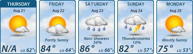 5-Day Forecast