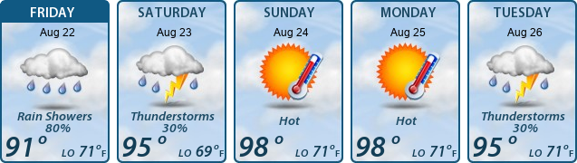 5-Day Forecast