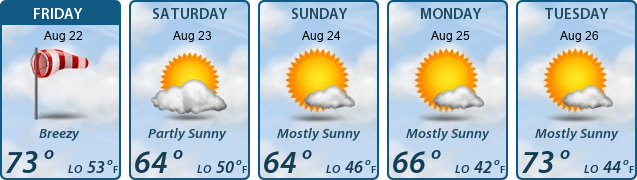 5-Day Forecast