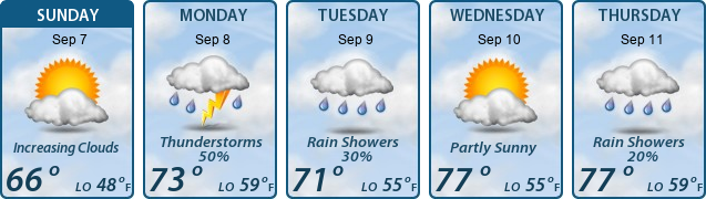 5-Day Forecast