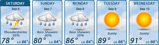 5-Day Forecast