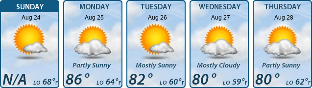 5-Day Forecast