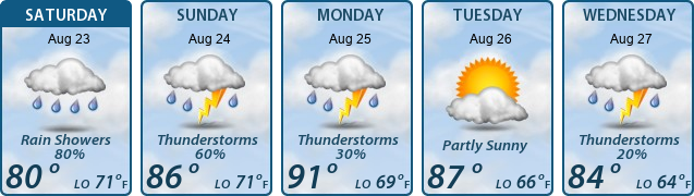 5-Day Forecast