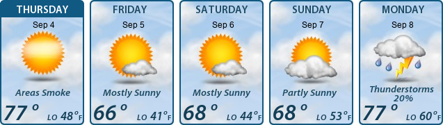 5-Day Forecast