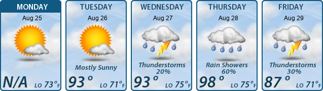 5-Day Forecast