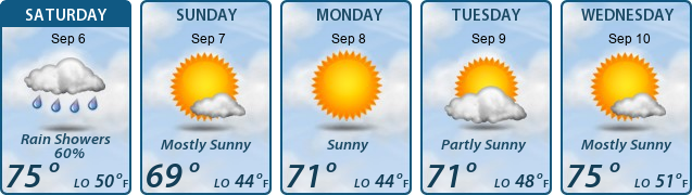 5-Day Forecast