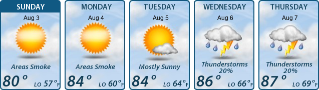 5-Day Forecast