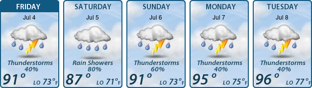 5-Day Forecast