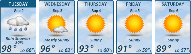 5-Day Forecast
