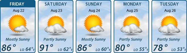 5-Day Forecast