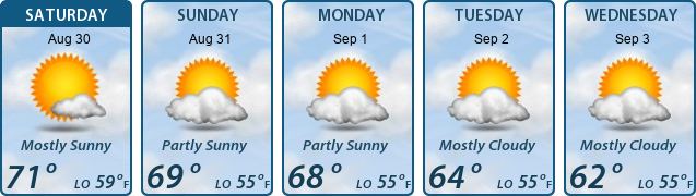 5-Day Forecast