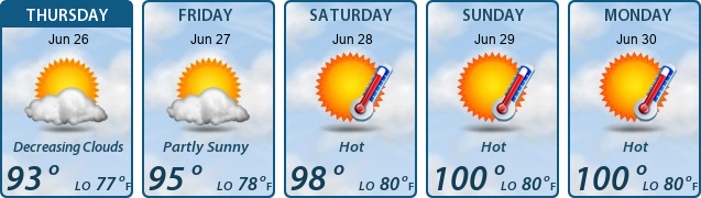 5-Day Forecast