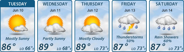 5-Day Forecast