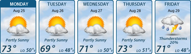 5-Day Forecast