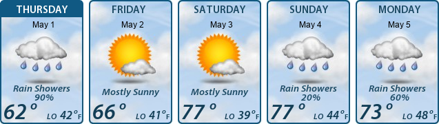 5-Day Forecast