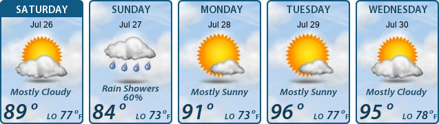 5-Day Forecast