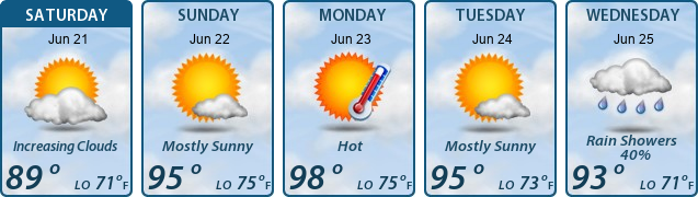 5-Day Forecast