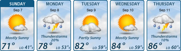5-Day Forecast