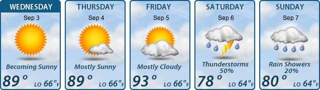 5-Day Forecast