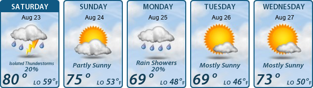 5-Day Forecast