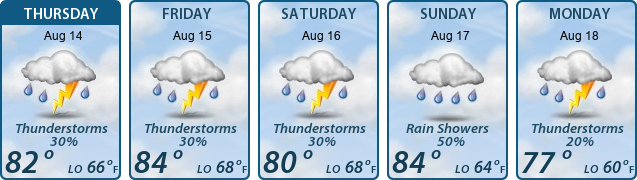 5-Day Forecast