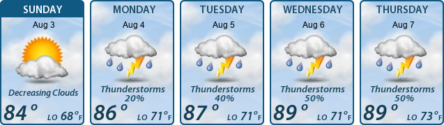 5-Day Forecast