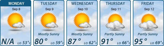 5-Day Forecast
