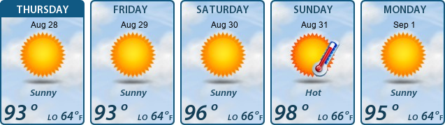 5-Day Forecast