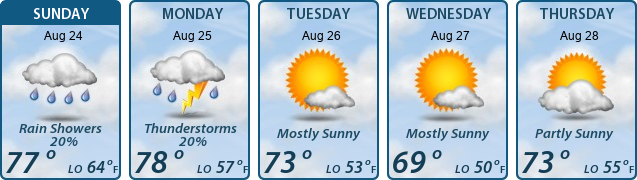 5-Day Forecast