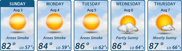 5-Day Forecast