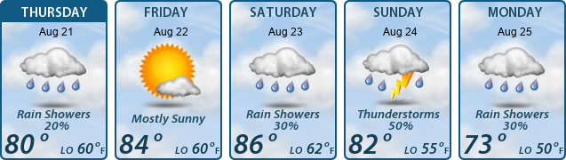 5-Day Forecast