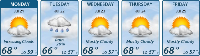 5-Day Forecast
