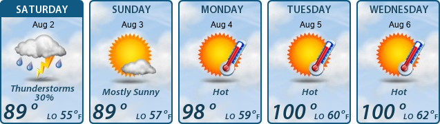 5-Day Forecast