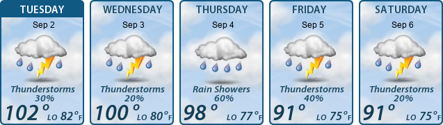 5-Day Forecast