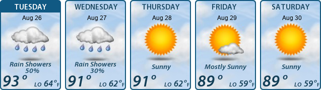 5-Day Forecast