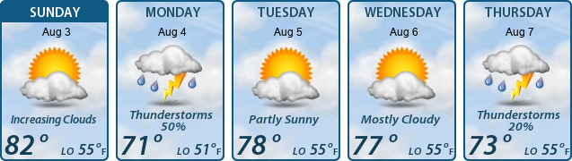 5-Day Forecast