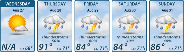 5-Day Forecast