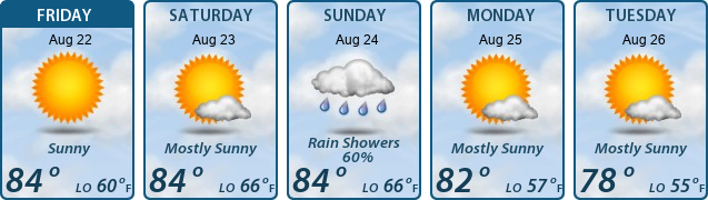 5-Day Forecast
