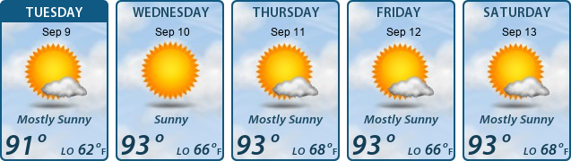 5-Day Forecast