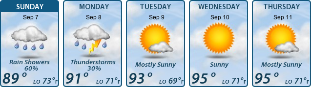5-Day Forecast