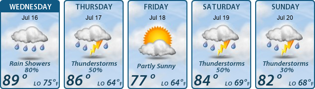 5-Day Forecast
