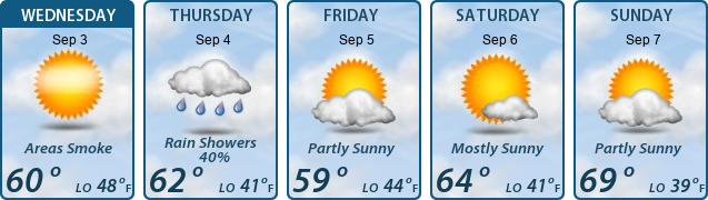 5-Day Forecast