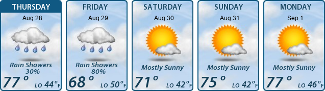 5-Day Forecast
