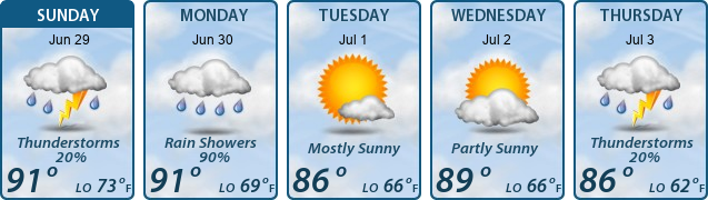 5-Day Forecast