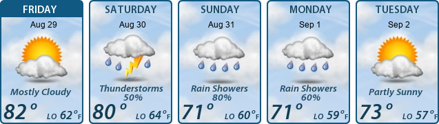 5-Day Forecast