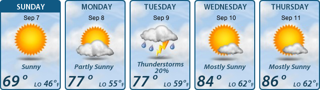 5-Day Forecast