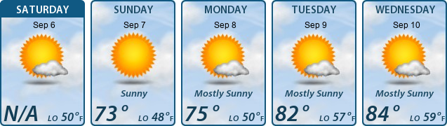 5-Day Forecast