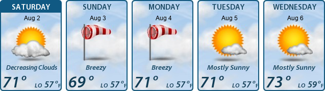 5-Day Forecast