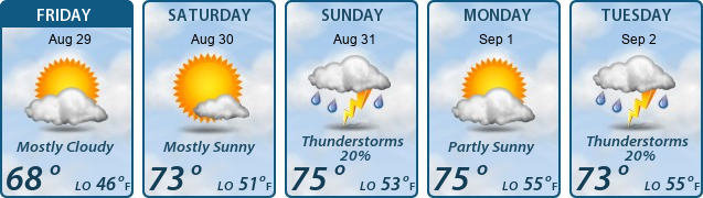 5-Day Forecast